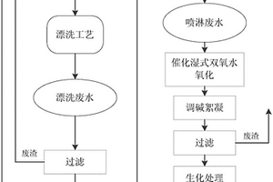 磷酸活化法活性炭生产废水的处理方法