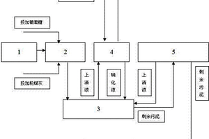 利用粉煤灰进行高浓度退浆废水厌氧处理的工艺