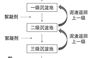 湿电子化学品废水的氟处理方法及综合处理方法
