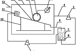 介质阻挡放电技术处理染料废水的装置及其方法