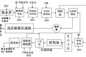 丙烯醛生产废水处理工艺