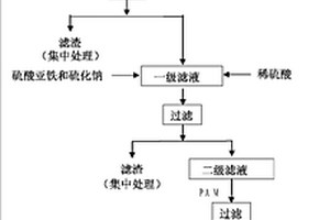 钨冶炼废水的深度净化方法