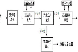 含盐废水的零排放方法