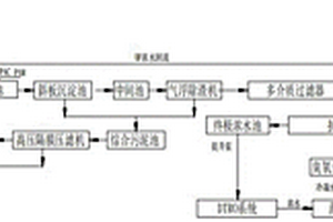重金属废水的处理方法及其处理设备