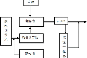 电解法处理含铬废水系统