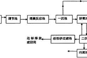 再生纸废水处理系统