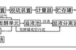 马铃薯深加工产业的废渣、废水的综合利用系统