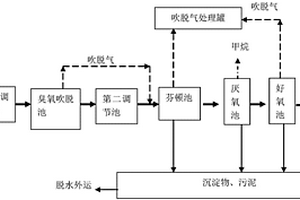 甲硫醇钠生产废水处理装置