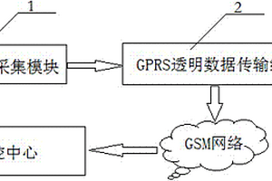 废水远程监测系统