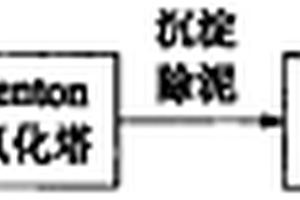 用于处理造纸中段废水的组合反应器