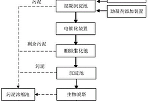 医院废水处理系统