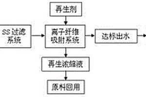 含镍废水采用离子纤维结合膜法处理回用工艺