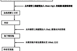 测定高氯废水中化学需氧量的方法