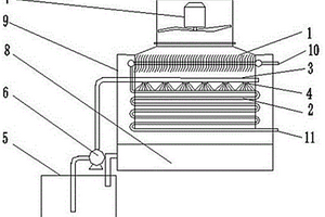 焦化废水与循环水冷却一体化处理系统