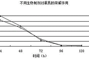 处理黄原胶发酵废水的环保工艺