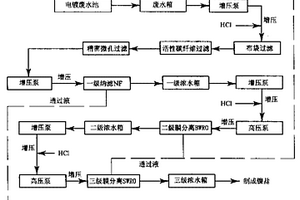 电镀废水处理零排放的膜分离方法