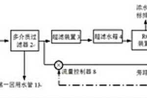 废水深度处理与旁路RO膜协同再生的系统与方法