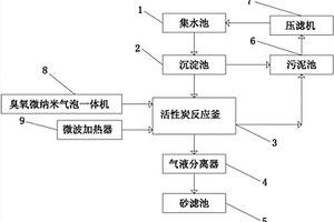 联合氧化的废水处理系统