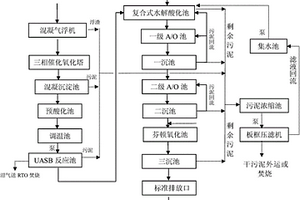 医药废水处理工艺