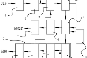CASS废水处理系统