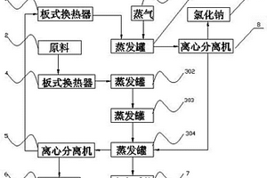 从硫酸锌废水中结晶分离出氯化钾和氯化钠的装置