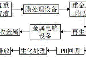 低浓度电镀重金属废水处理重金属回收工艺