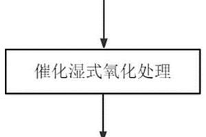 含氮有机物废水的总氮去除方法
