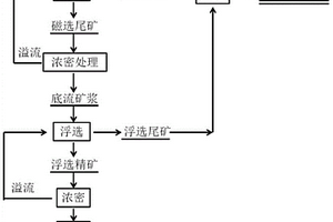 矿山高铁高酸废水中和渣的资源化利用方法