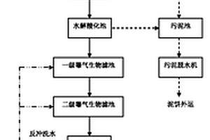 玻璃纤维废水的处理工艺