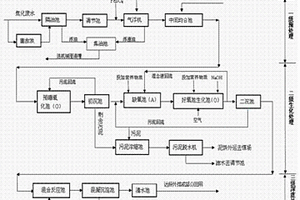 新型组合工艺处理焦化废水