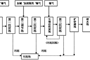 电镀废水的处理方法及其装置