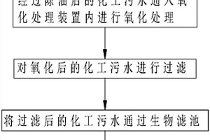化工废水的处理工艺