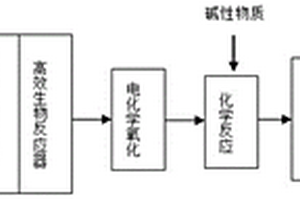 电厂烟气脱硫废水的处理系统和处理方法