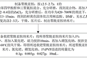 微波离子热法制备载钯聚酰亚胺纳米片的方法及其在印染废水催化降解中的应用