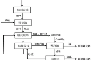 矿山冶炼废水中氟氯的去除方法
