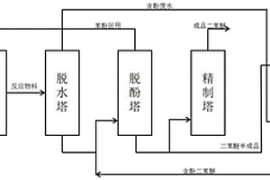 二苯醚制备工艺废水中苯酚的回收方法