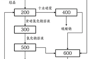 高含盐废水的多级提纯设备和工艺
