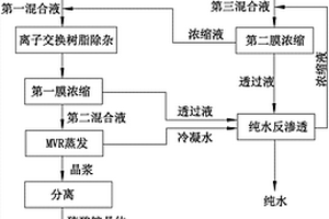 低成本磷酸铁含氨氮废水处理及资源回收方法
