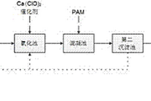 电镀含铜废水的处理方法