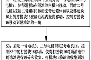 有机废水污水处理设备及污水处理方法