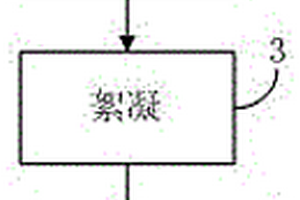 石材废水循环利用副产建筑原料的方法
