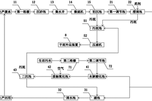 废水处理设备及其使用方法