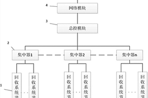 多节点废水余热回收装置控制系统