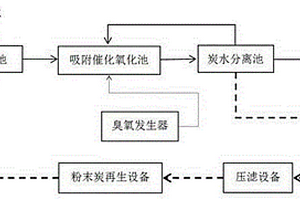 吸附催化氧化法深度处理印染废水的系统
