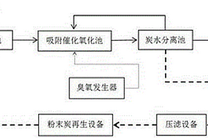 吸附催化氧化法深度处理印染废水的系统与方法