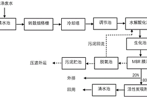 表面活性剂废水的处理方法及装置