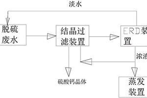 电厂脱硫废水无需软化浓缩装置