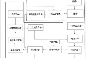 三氯蔗糖-6-乙酯废水处理方法