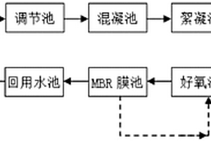 表面处理废水回用处理工艺