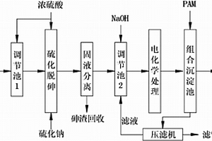 含砷废水的处理方法